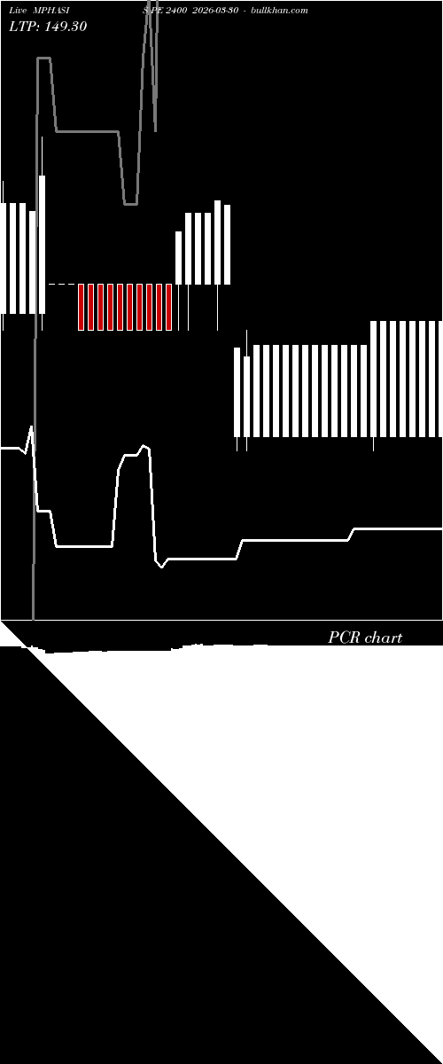  option chart MPHASIS PE 2400 2026-03-30 