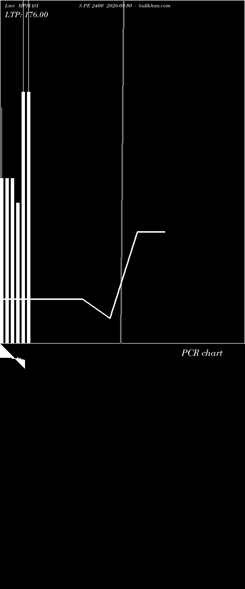  option chart MPHASIS PE 2400 2026-03-30 