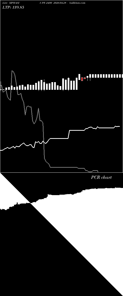  option chart MPHASIS PE 2400 2026-04-28 