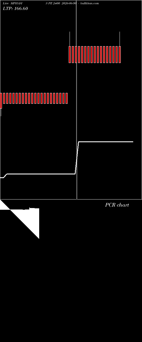 option chart MPHASIS PE 2400 2026-06-30 