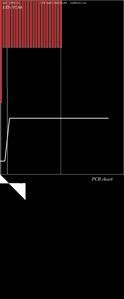  option chart MPHASIS PE 2400 2026-06-30 