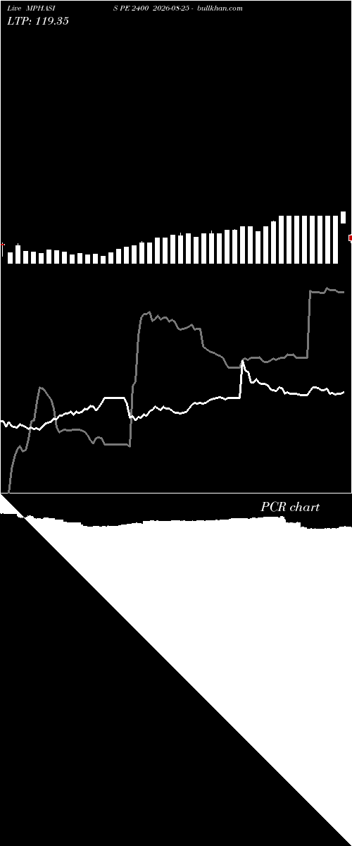  option chart MPHASIS PE 2400 2026-08-25 