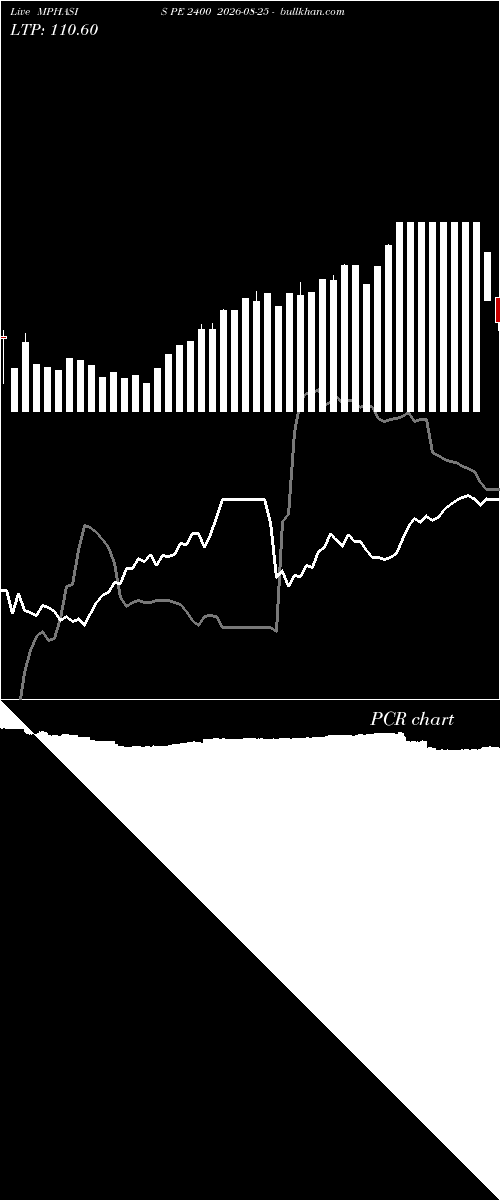  option chart MPHASIS PE 2400 2026-08-25 
