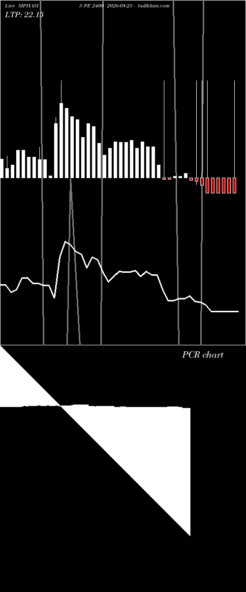  option chart MPHASIS PE 2400 2026-08-25 