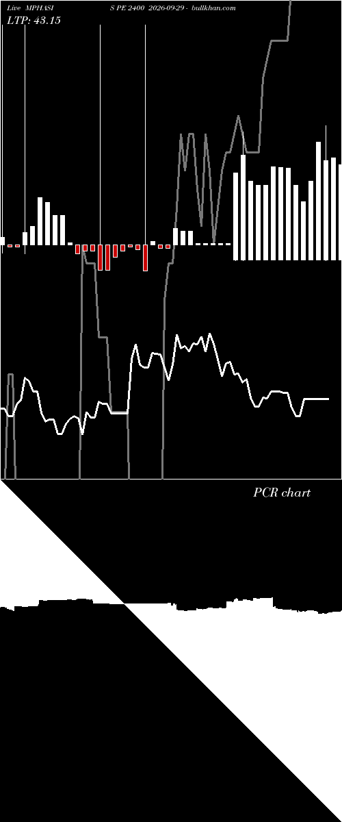  option chart MPHASIS PE 2400 2026-09-29 