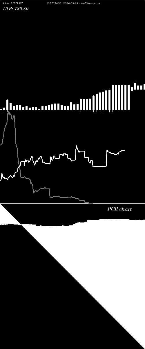 option chart MPHASIS PE 2400 2026-09-29 