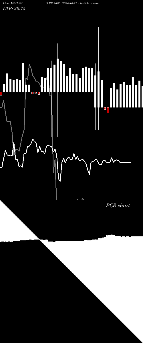  option chart MPHASIS PE 2400 2026-10-27 