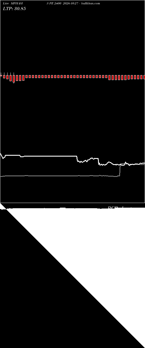  option chart MPHASIS PE 2400 2026-10-27 