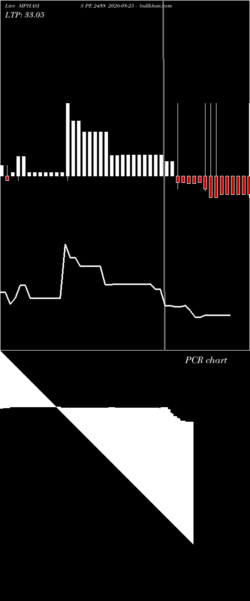  option chart MPHASIS PE 2438 2026-08-25 