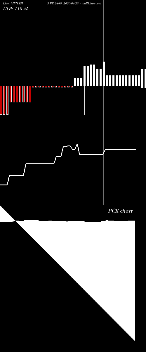  option chart MPHASIS PE 2440 2026-04-28 