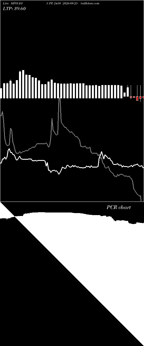  option chart MPHASIS PE 2450 2026-08-25 