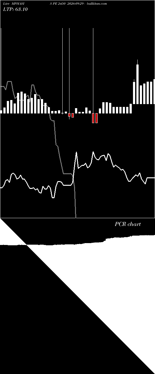  option chart MPHASIS PE 2450 2026-09-29 