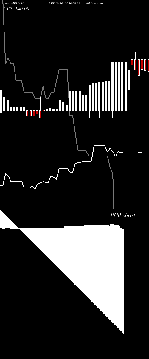  option chart MPHASIS PE 2450 2026-09-29 