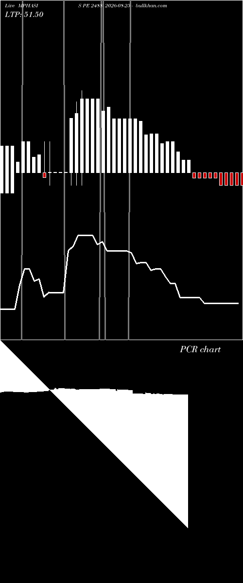  option chart MPHASIS PE 2488 2026-08-25 
