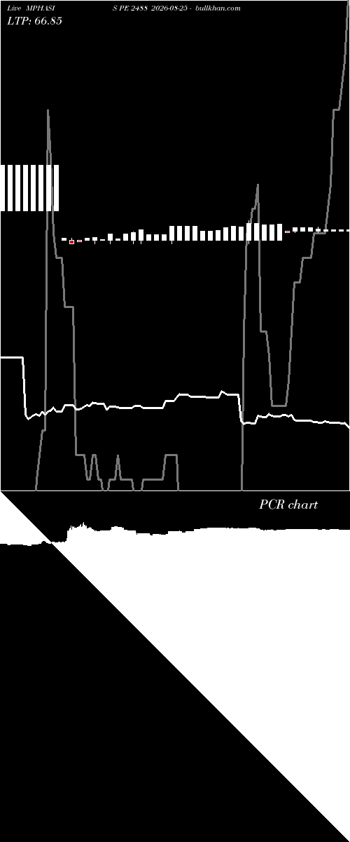  option chart MPHASIS PE 2488 2026-08-25 