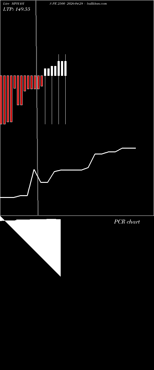  option chart MPHASIS PE 2500 2026-04-28 