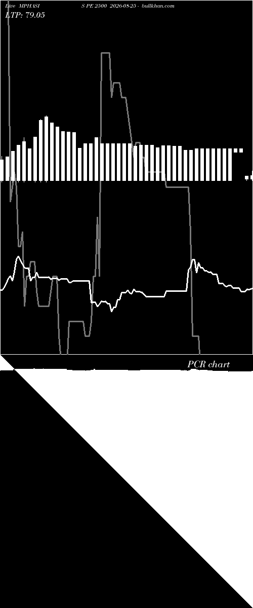  option chart MPHASIS PE 2500 2026-08-25 