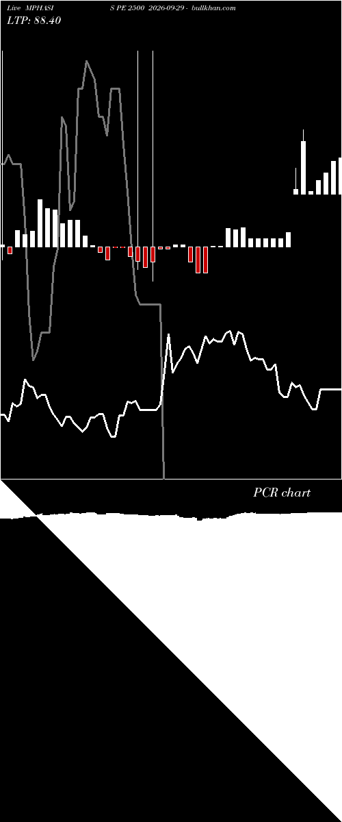  option chart MPHASIS PE 2500 2026-09-29 