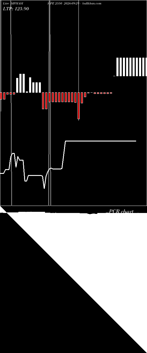  option chart MPHASIS PE 2550 2026-09-29 