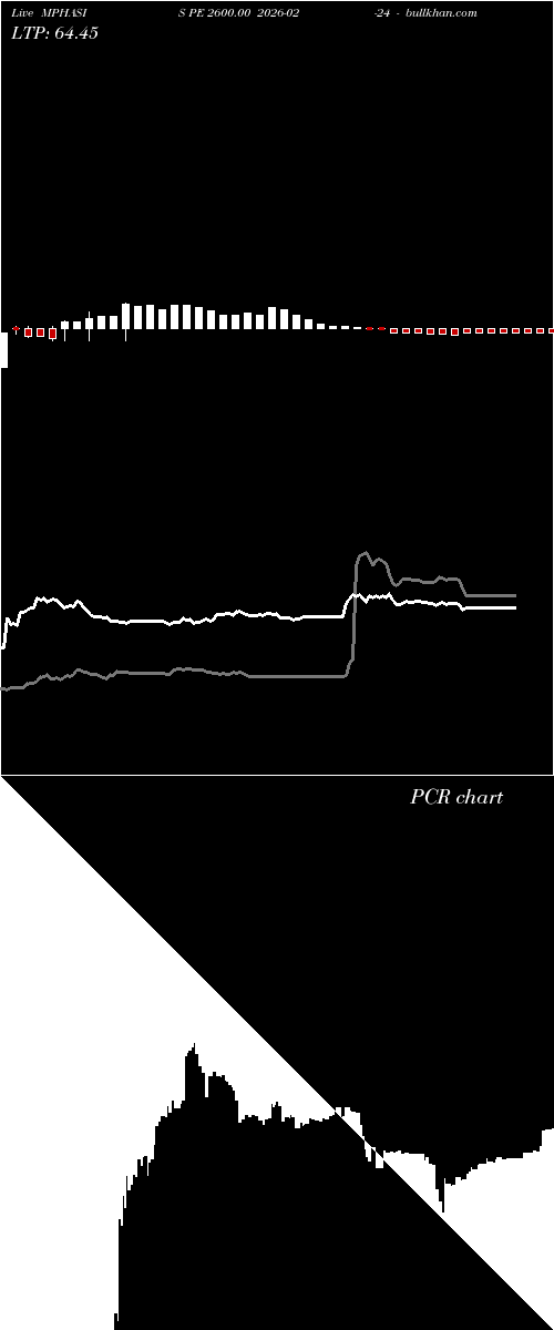  option chart MPHASIS PE 2600.00 2026-02-24 