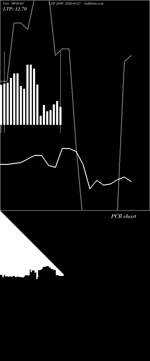  option chart MPHASIS PE 2600 2026-01-27 