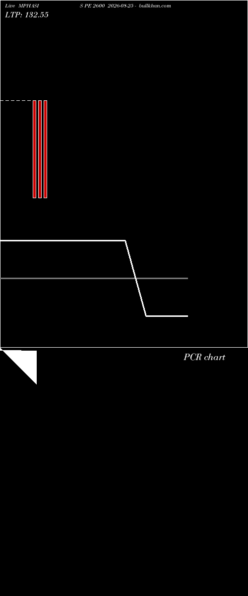  option chart MPHASIS PE 2600 2026-08-25 