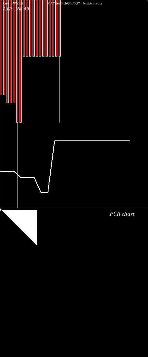 option chart MPHASIS PE 2600 2026-10-27 