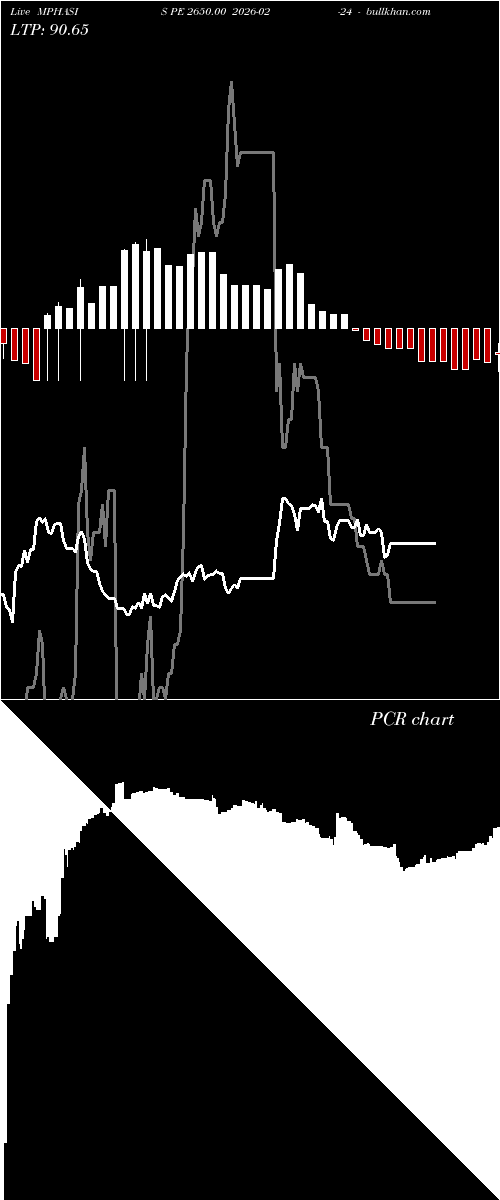  option chart MPHASIS PE 2650.00 2026-02-24 