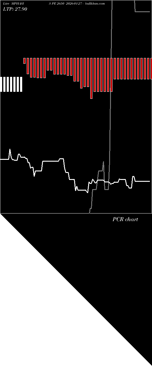  option chart MPHASIS PE 2650 2026-01-27 