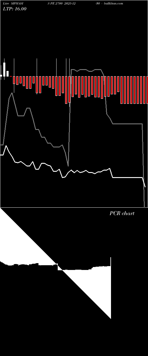 option chart MPHASIS PE 2700 2025-12-30 