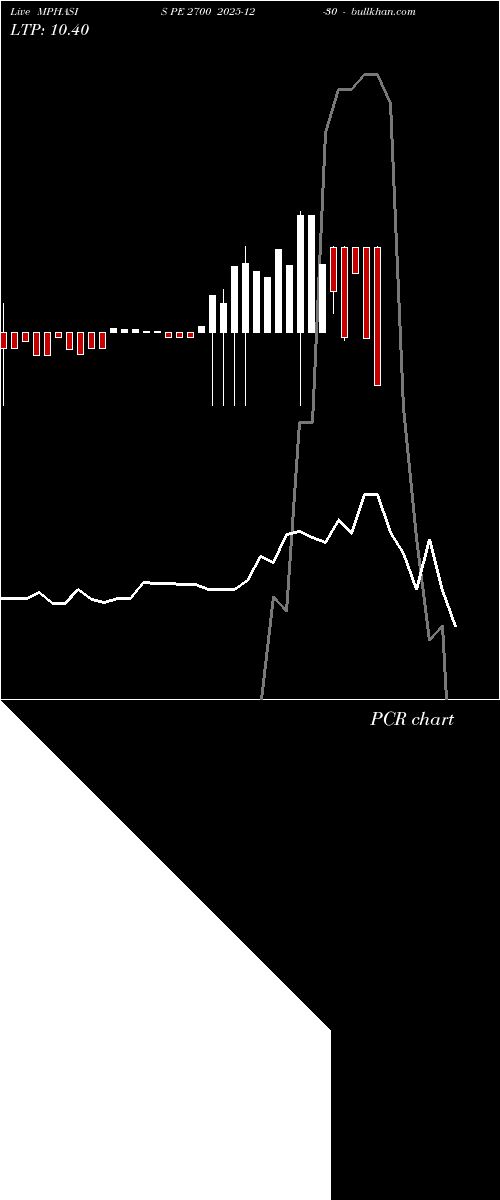  option chart MPHASIS PE 2700 2025-12-30 