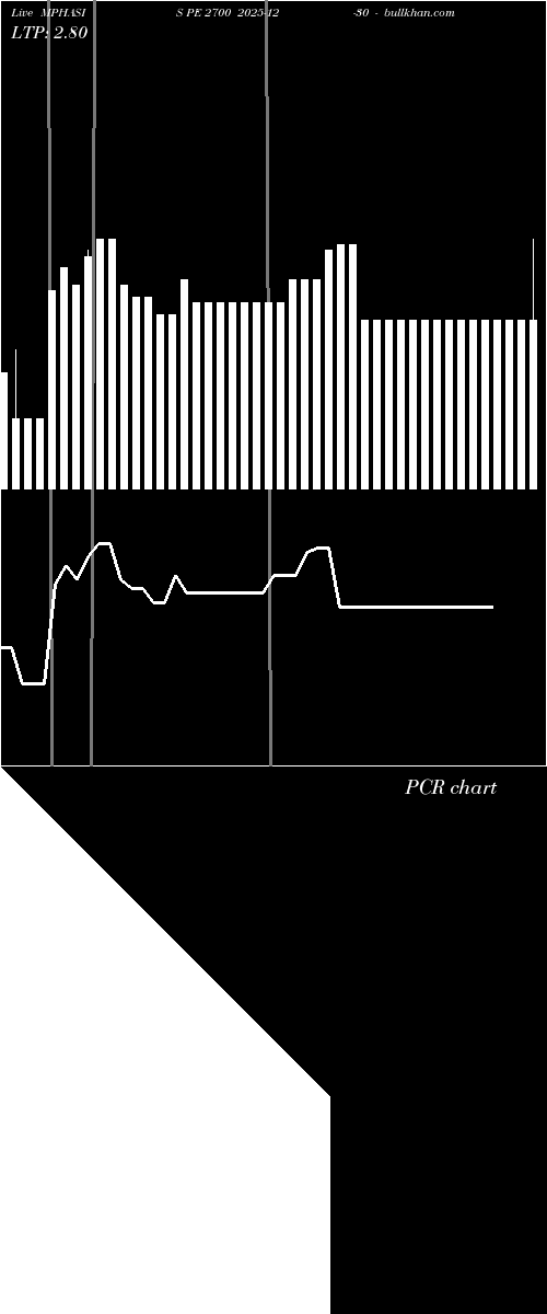  option chart MPHASIS PE 2700 2025-12-30 