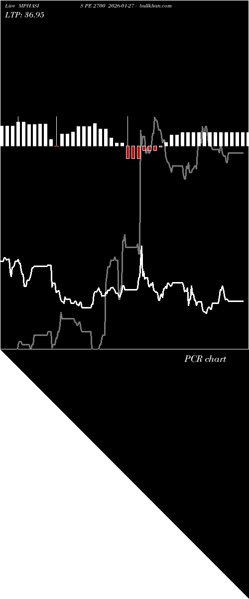  option chart MPHASIS PE 2700 2026-01-27 