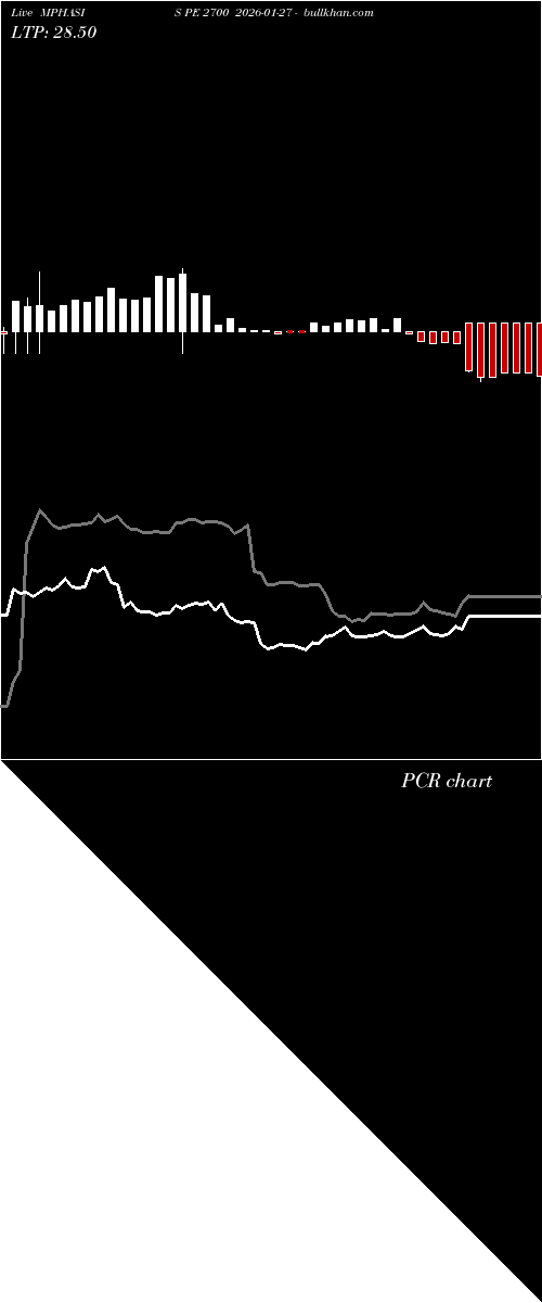  option chart MPHASIS PE 2700 2026-01-27 