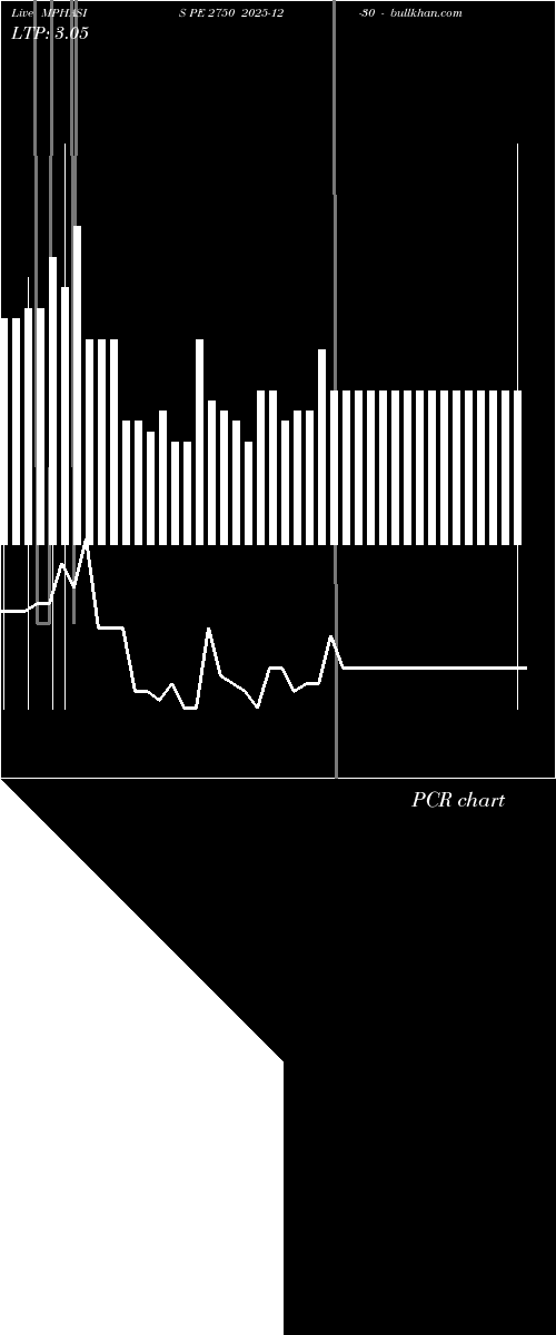  option chart MPHASIS PE 2750 2025-12-30 