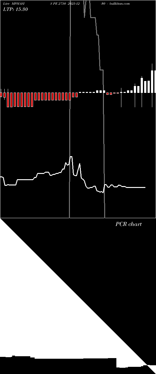  option chart MPHASIS PE 2750 2025-12-30 