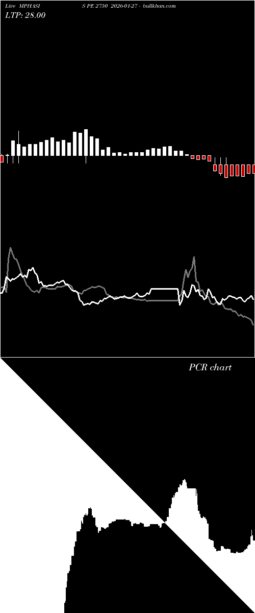  option chart MPHASIS PE 2750 2026-01-27 