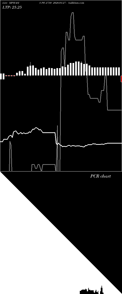  option chart MPHASIS PE 2750 2026-01-27 