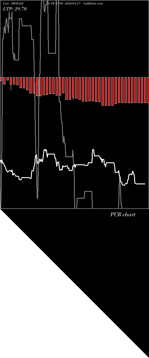  option chart MPHASIS PE 2750 2026-01-27 