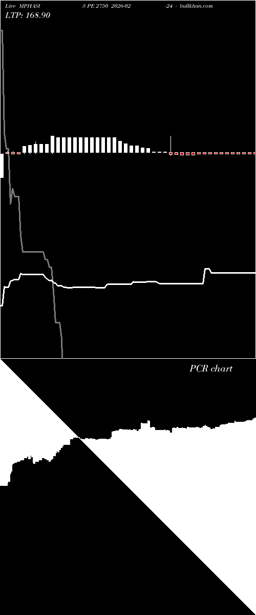 option chart MPHASIS PE 2750 2026-02-24 