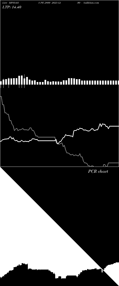  option chart MPHASIS PE 2800 2025-12-30 