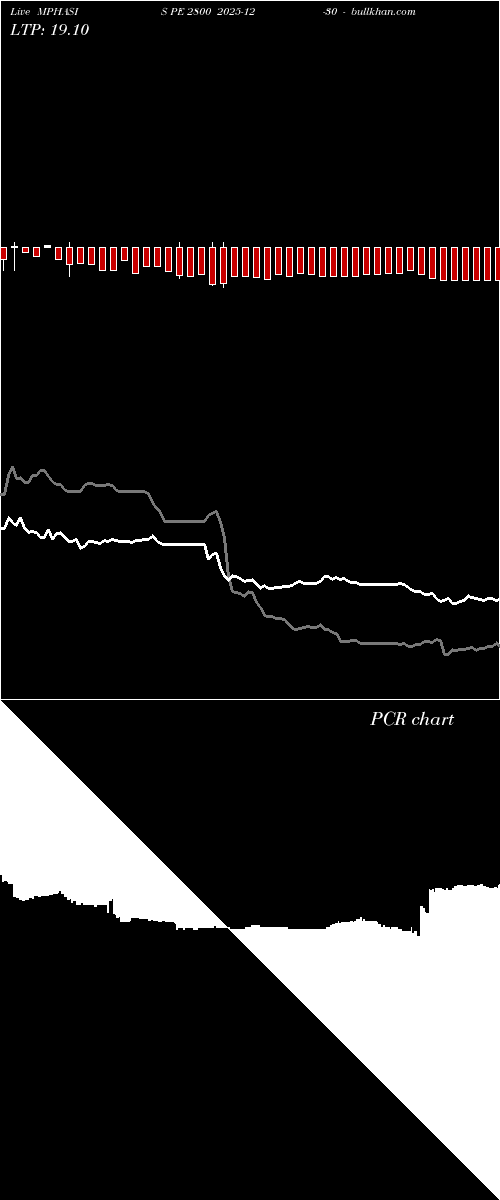  option chart MPHASIS PE 2800 2025-12-30 
