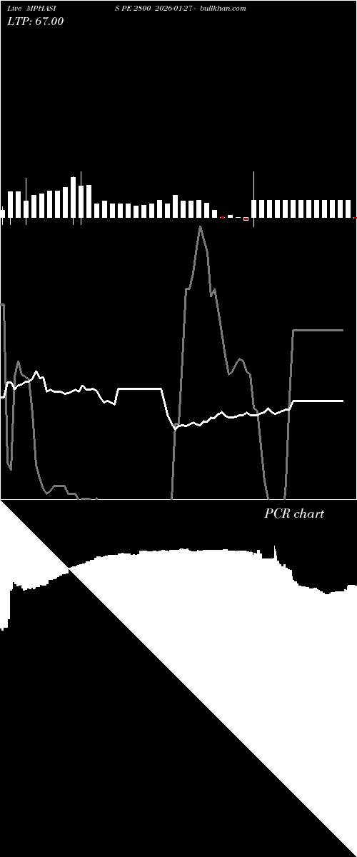  option chart MPHASIS PE 2800 2026-01-27 
