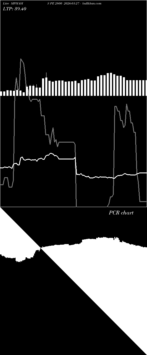  option chart MPHASIS PE 2800 2026-01-27 