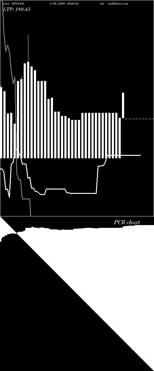  option chart MPHASIS PE 2800 2026-02-24 