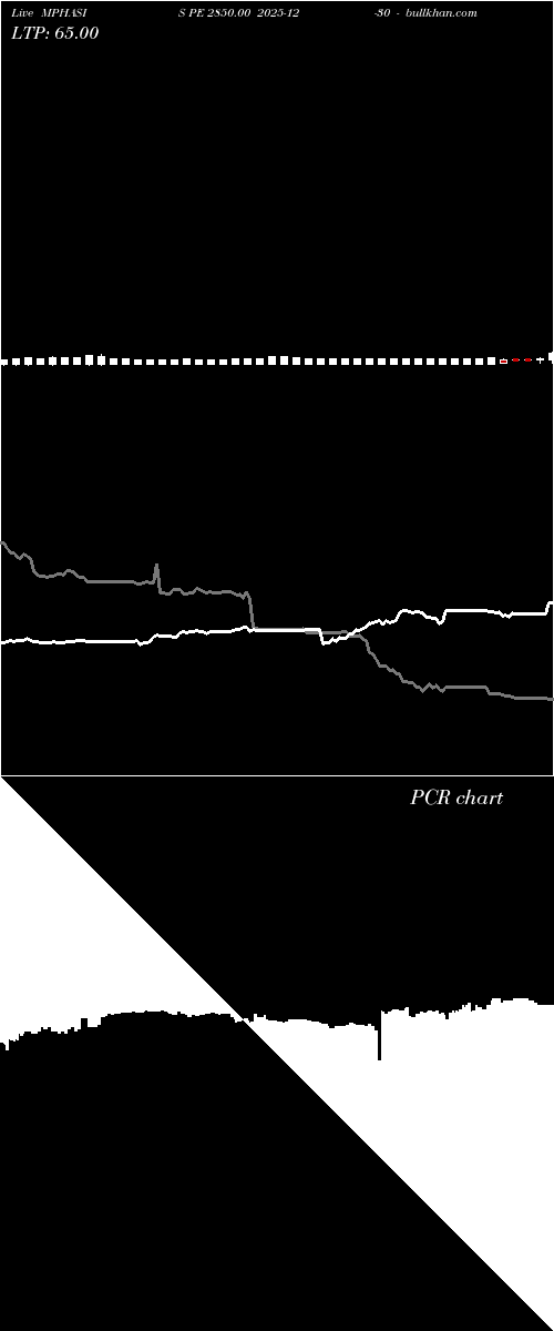  option chart MPHASIS PE 2850.00 2025-12-30 