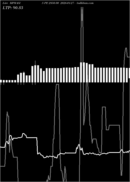  option chart MPHASIS PE 2850.00 2026-01-27 
