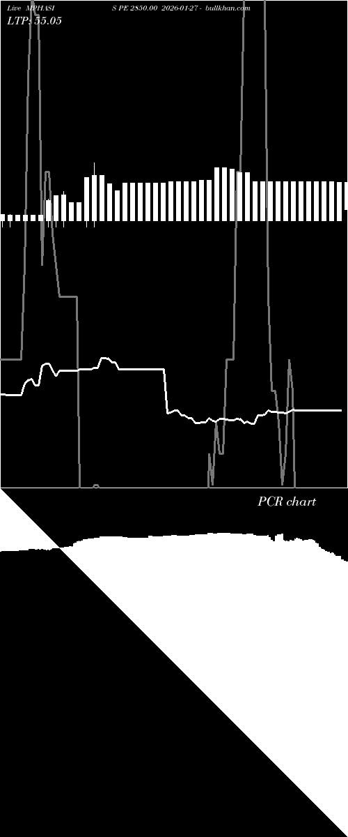  option chart MPHASIS PE 2850.00 2026-01-27 