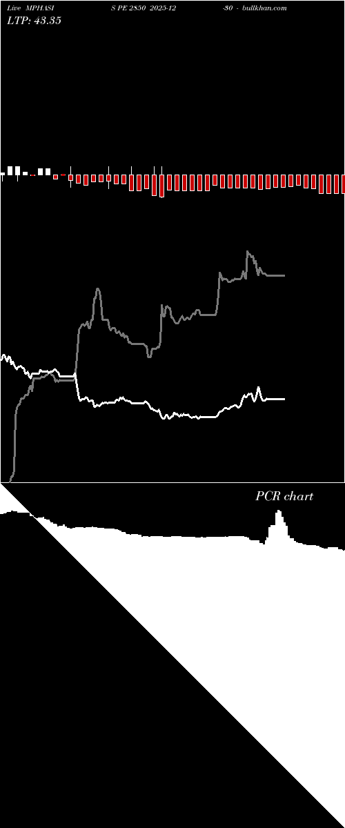  option chart MPHASIS PE 2850 2025-12-30 