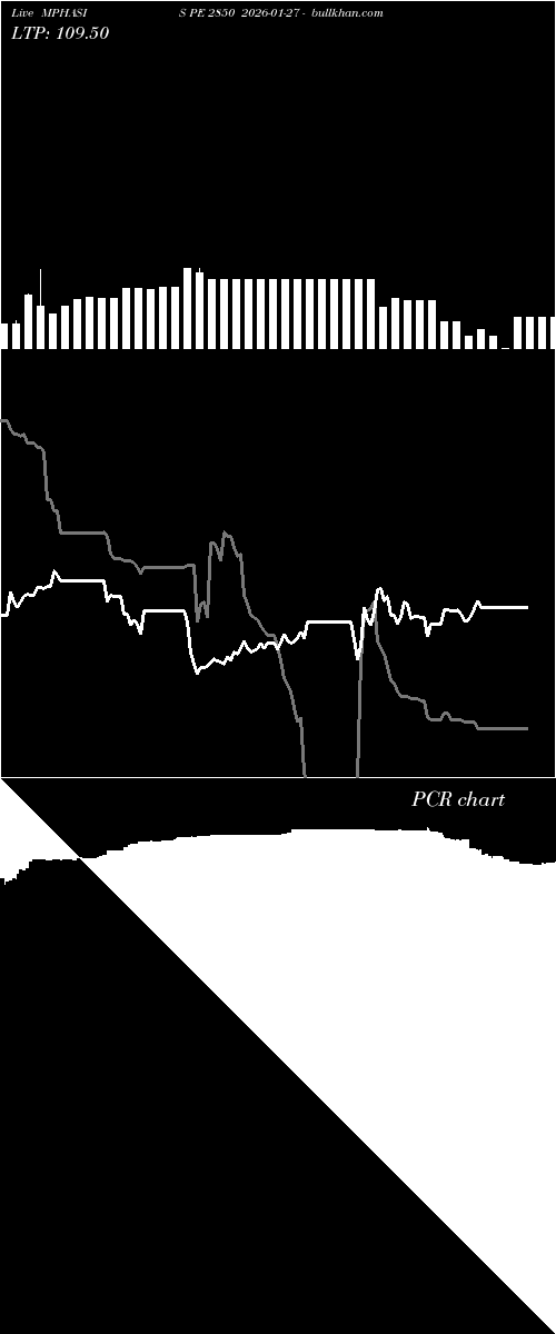  option chart MPHASIS PE 2850 2026-01-27 